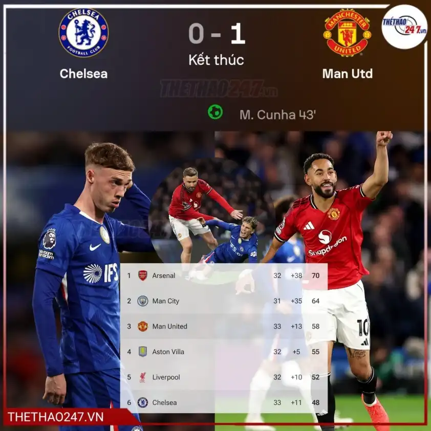 Sự thất vọng của các cầu thủ Chelsea